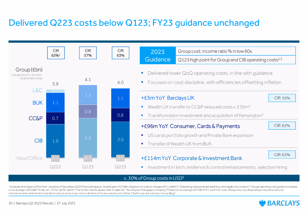 Barclays PLC Q2 2023 Results Presentation