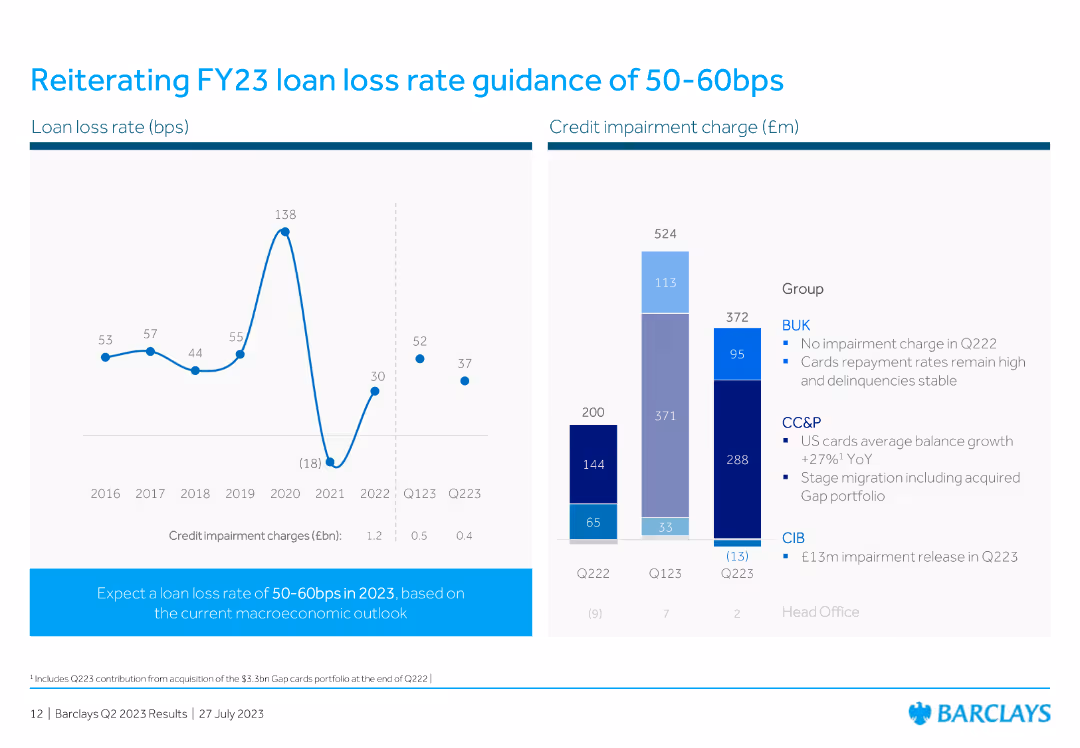 Barclays PLC Q2 2023 Results Presentation