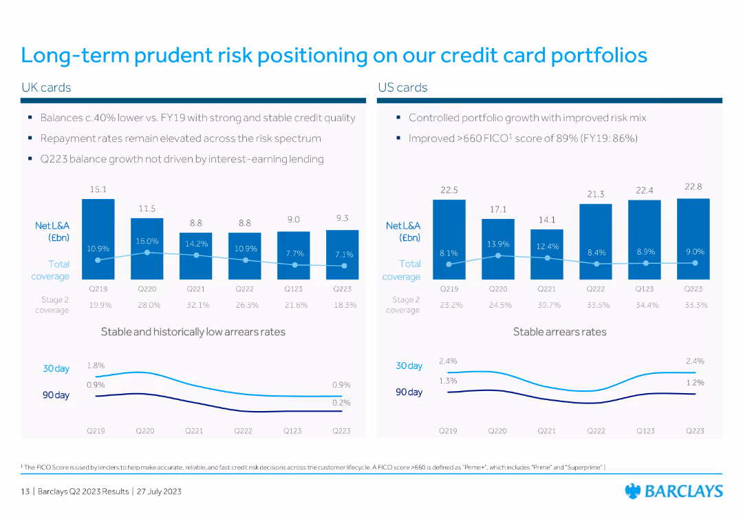 Barclays PLC Q2 2023 Results Presentation