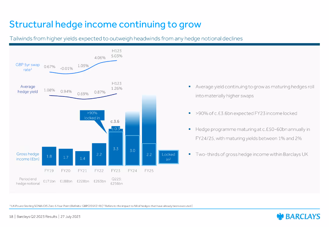 Barclays PLC Q2 2023 Results Presentation