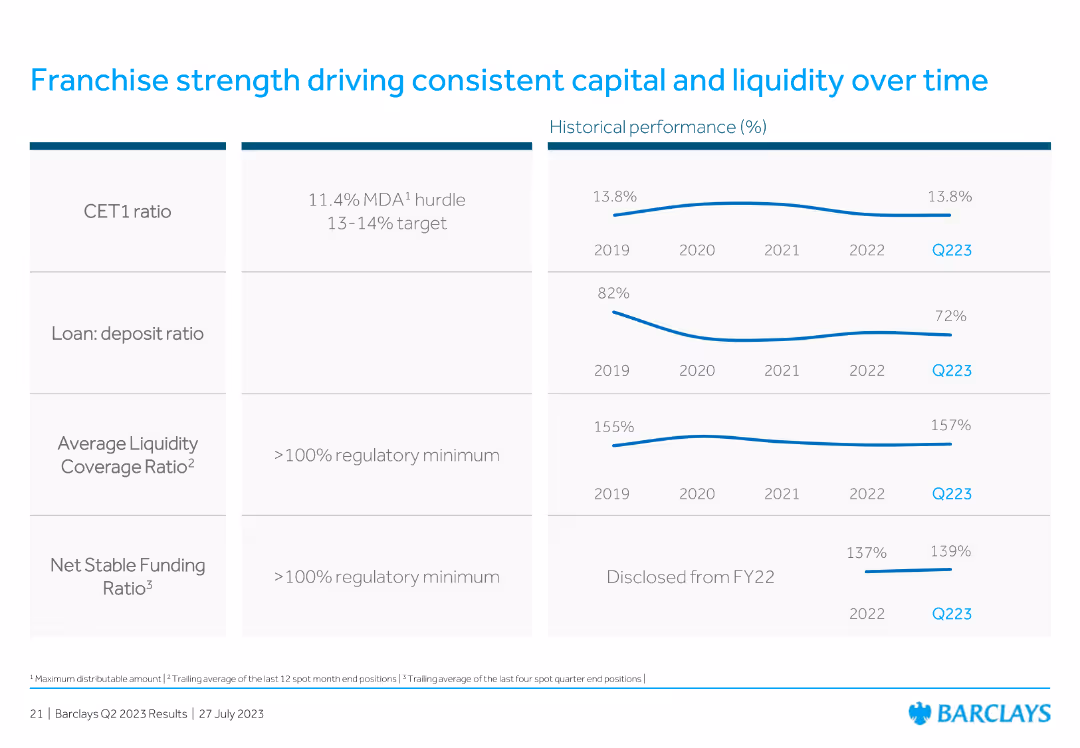 Barclays PLC Q2 2023 Results Presentation