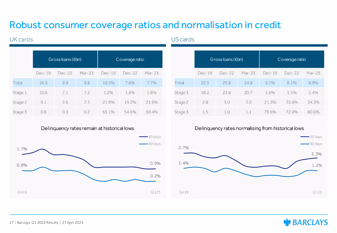 Barclays PLC Q1 2023 Fixed Income Investor Presentation
