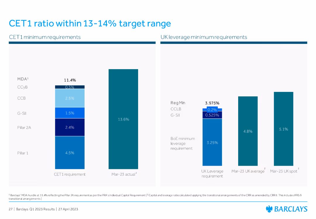 Barclays PLC Q1 2023 Fixed Income Investor Presentation