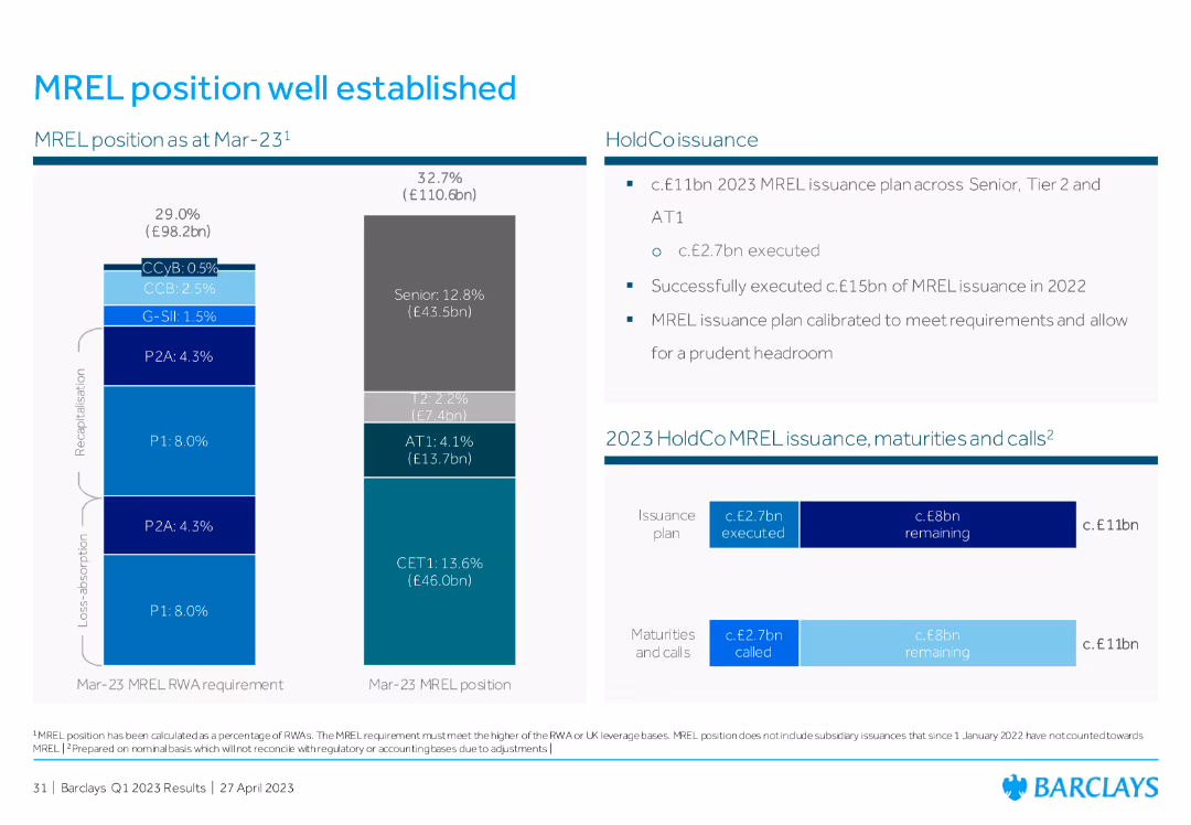 MREL position well established