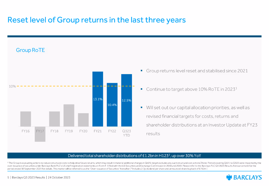 Barclays PLC Q3 2023 Fixed Income Investor Presentation