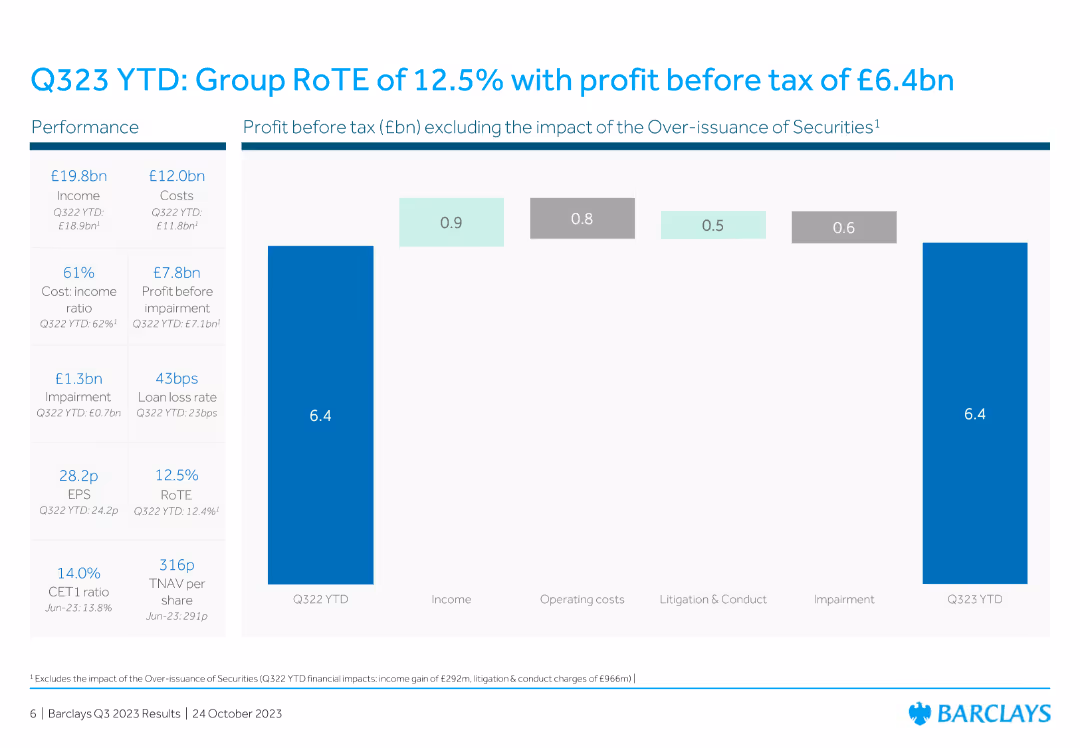 Barclays PLC Q3 2023 Fixed Income Investor Presentation