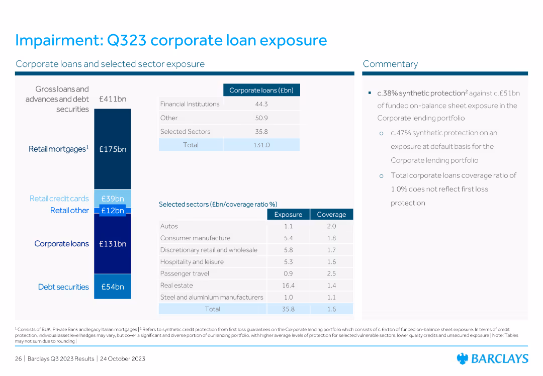 Barclays PLC Q3 2023 Fixed Income Investor Presentation