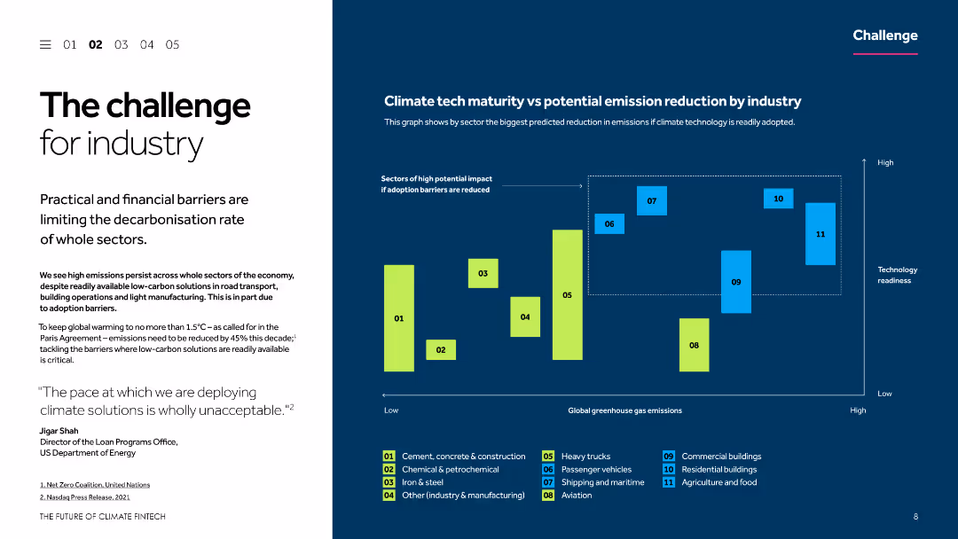Climate FinTech AN INNOVATION THESIS