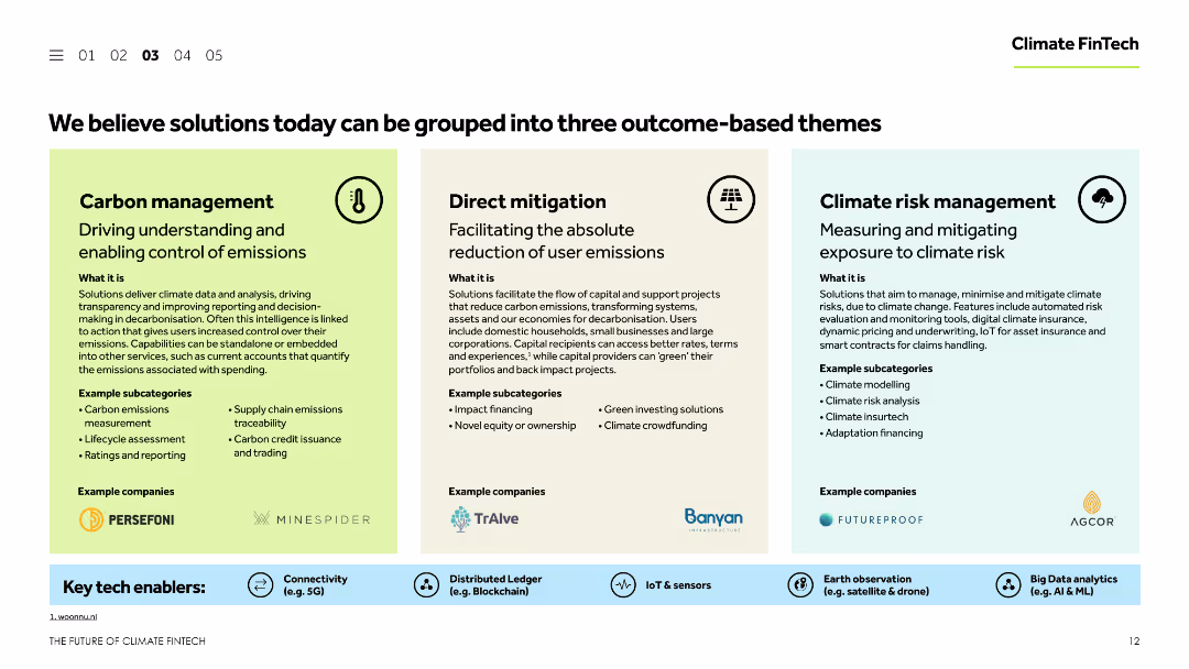 Climate FinTech AN INNOVATION THESIS