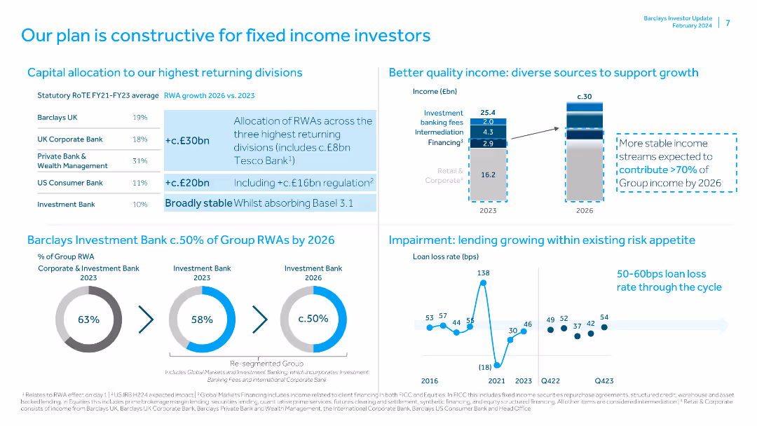 Our plan is constructive for fixed income investors