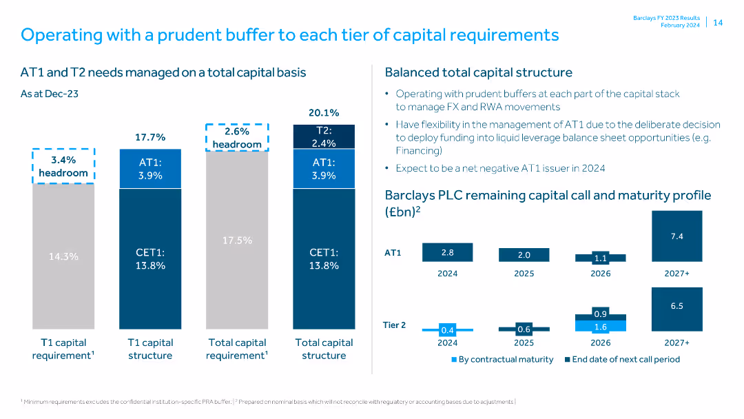 FY23 Fixed Income Investor Call 20th February 2024
