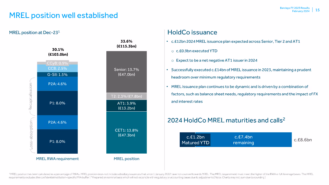 FY23 Fixed Income Investor Call 20th February 2024