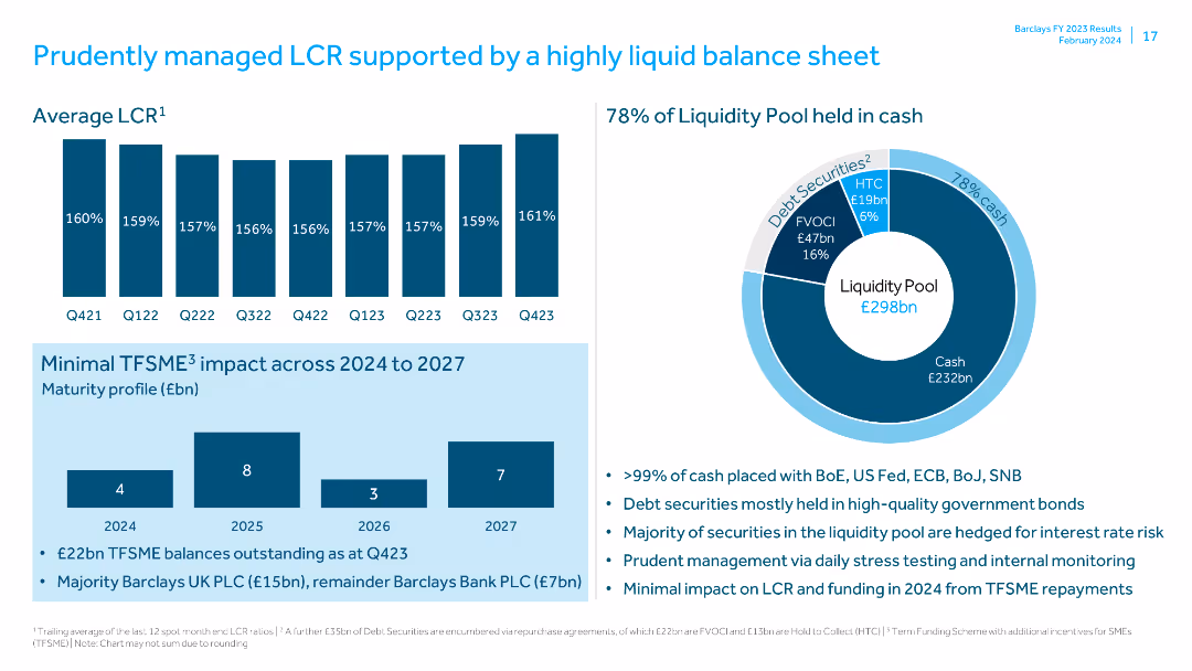 FY23 Fixed Income Investor Call 20th February 2024
