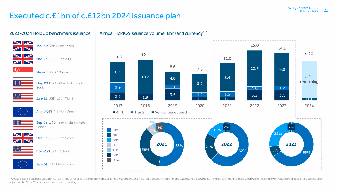 FY23 Fixed Income Investor Call 20th February 2024