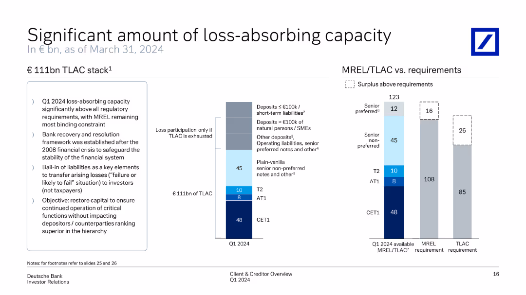 Client & Creditor Overview May, 2024