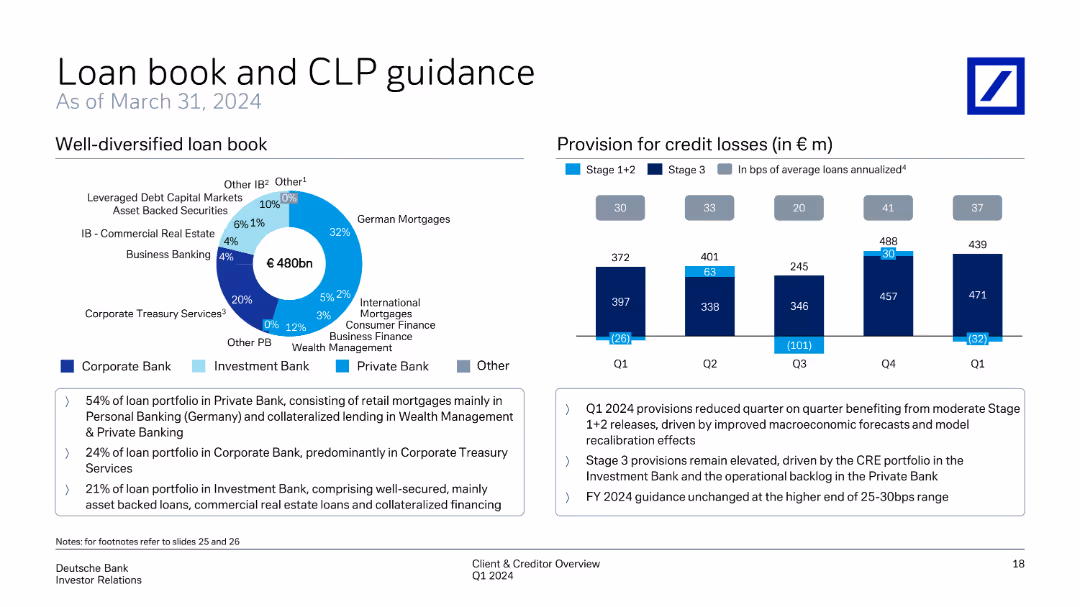 Client & Creditor Overview May, 2024