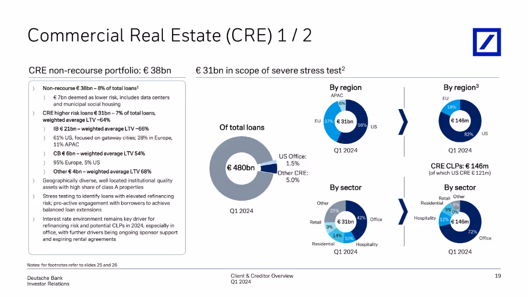 Client & Creditor Overview May, 2024