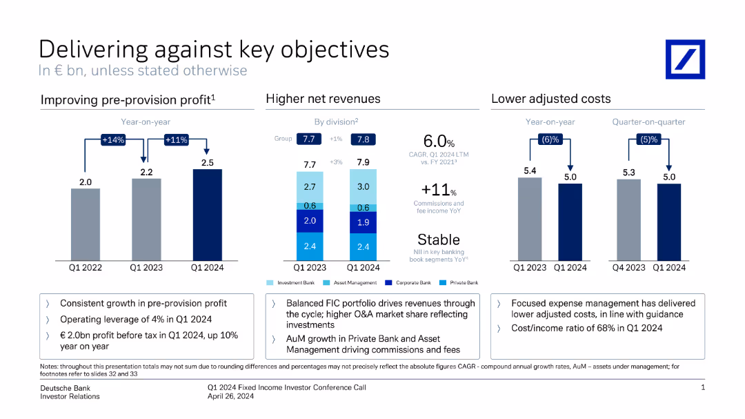 Notable franchise achievements drihttps://rise.barclays/content/dam/thinkrise-com/documents/Innovation-thesis-climate-fintech.pdfDelivering against key objectives In € bn, unless stated otherwise