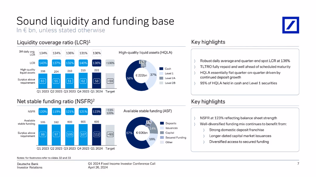 Q1 2024 Fixed Income Investor Conference Call