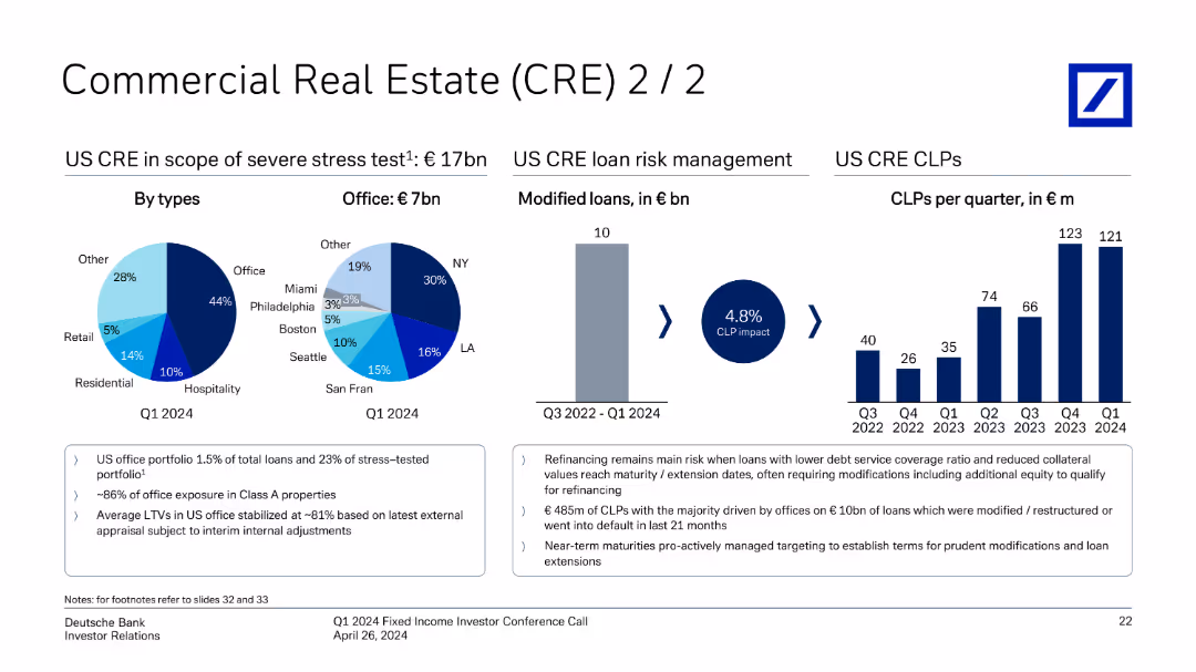 Q1 2024 Fixed Income Investor Conference Call