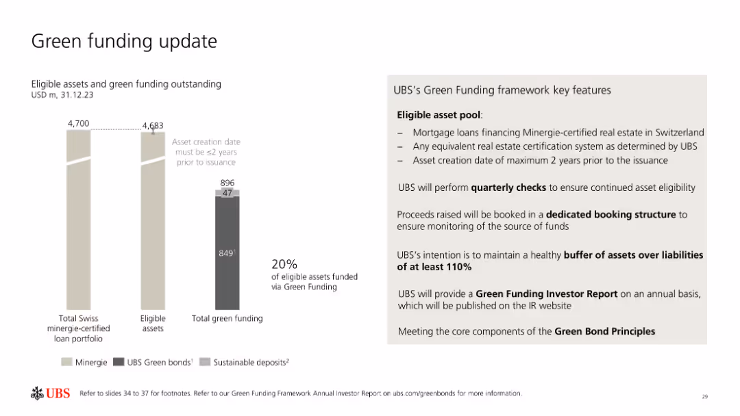 Sustainability at UBS