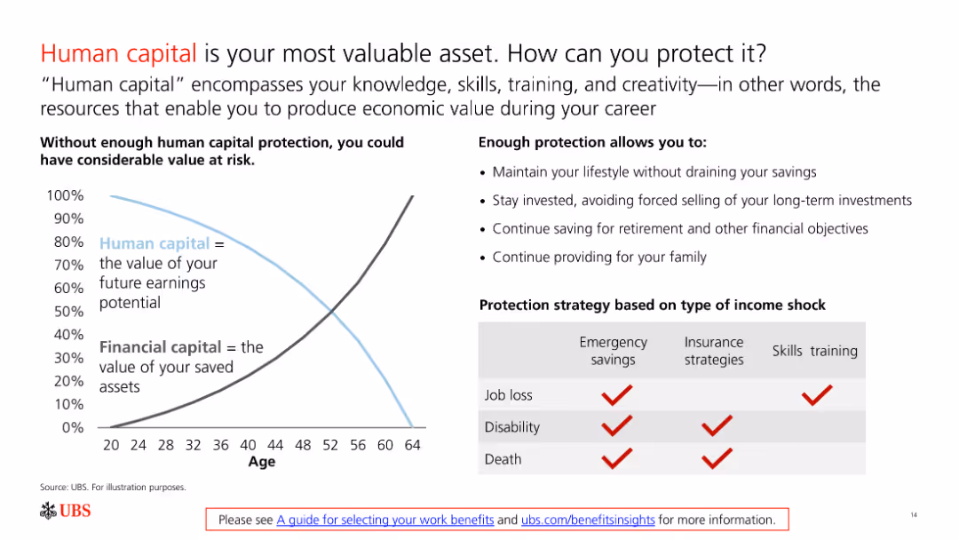 Human capital is your most valuable asset. How can you protect it?