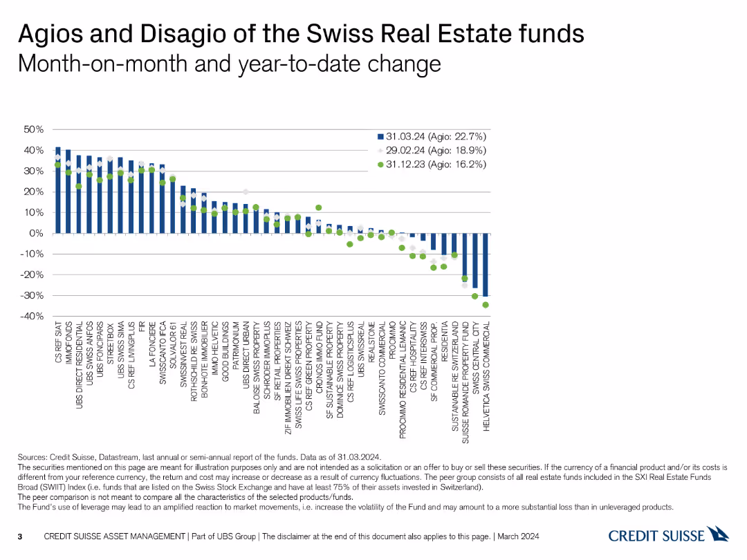 Swiss Real Estate Funds At a glance Switzerland March 2024