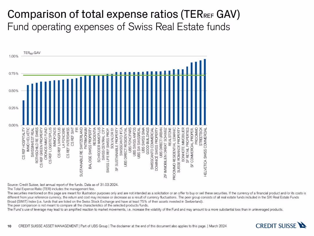 Swiss Real Estate Funds At a glance Switzerland March 2024