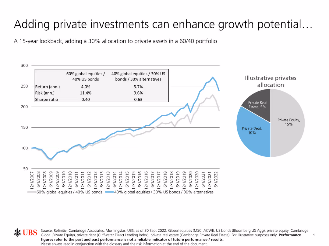 Private markets asset allocation guide
