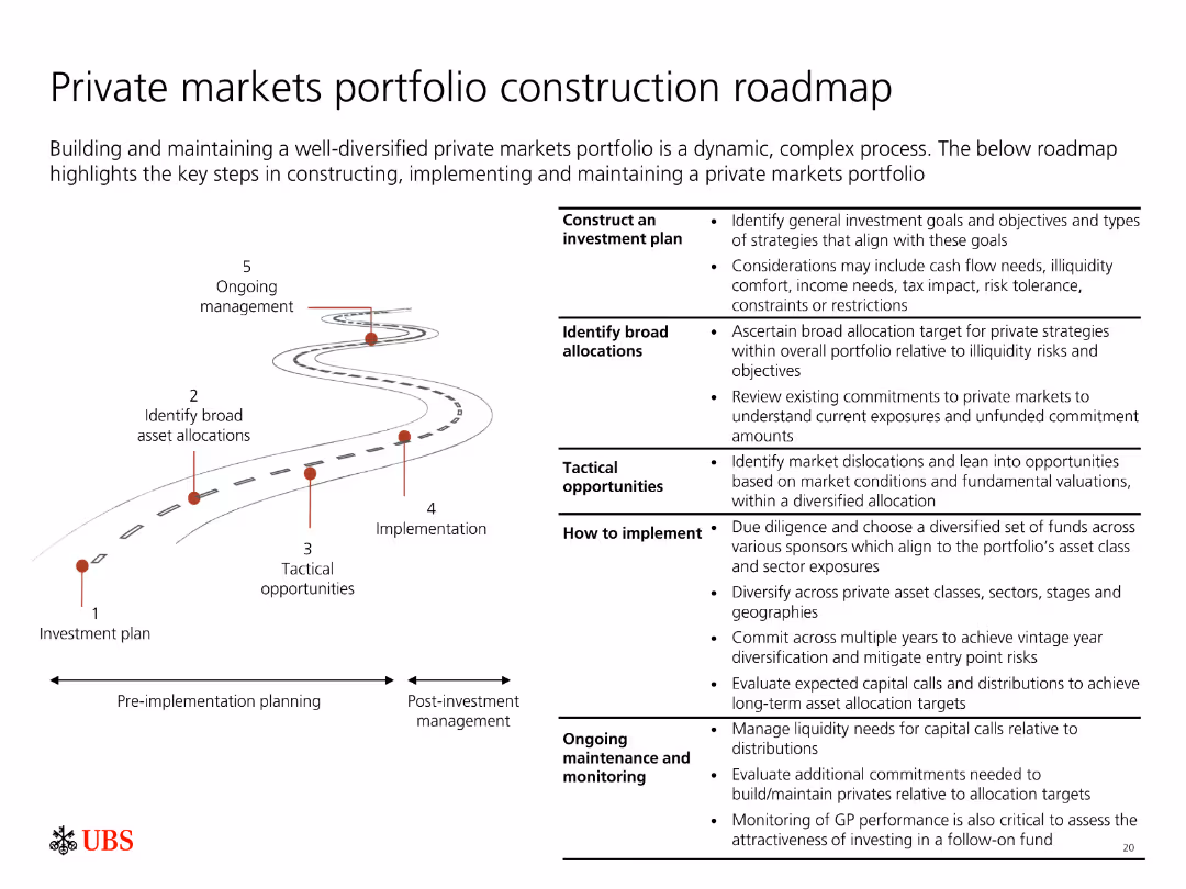 Private markets asset allocation guide