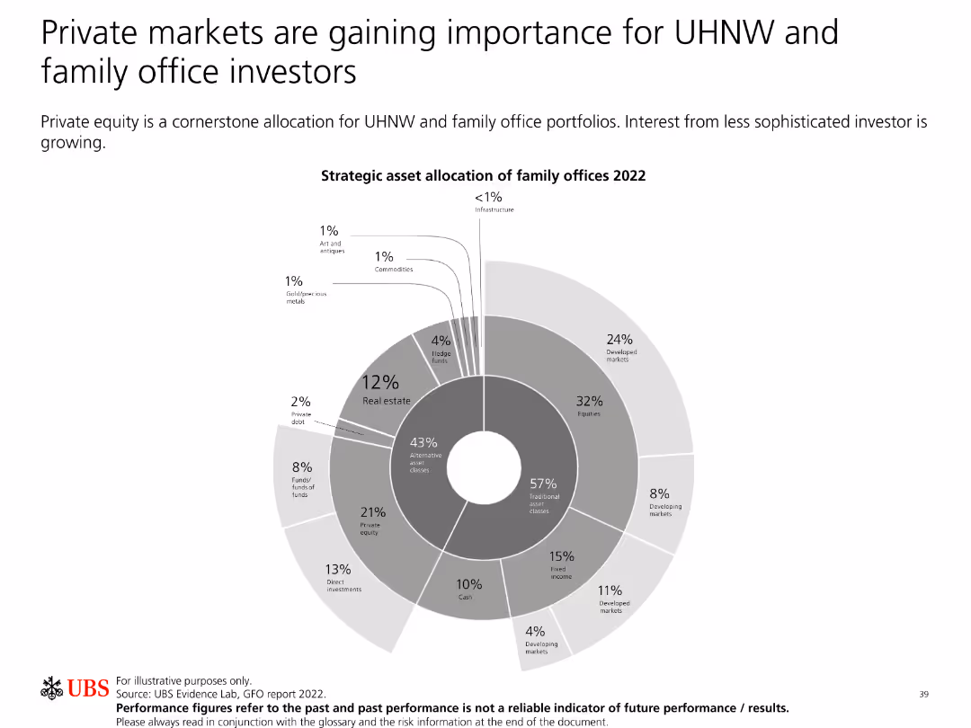 Private markets asset allocation guide