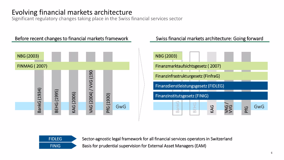 External Asset Manager (EAM) Conference