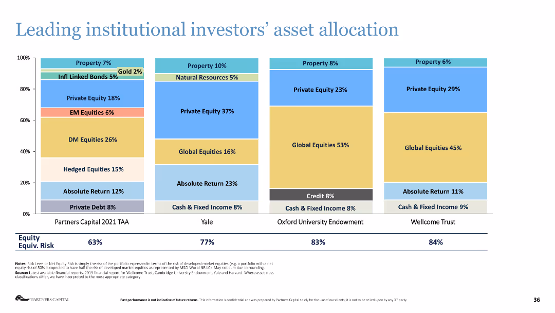 External Asset Manager (EAM) Conference
