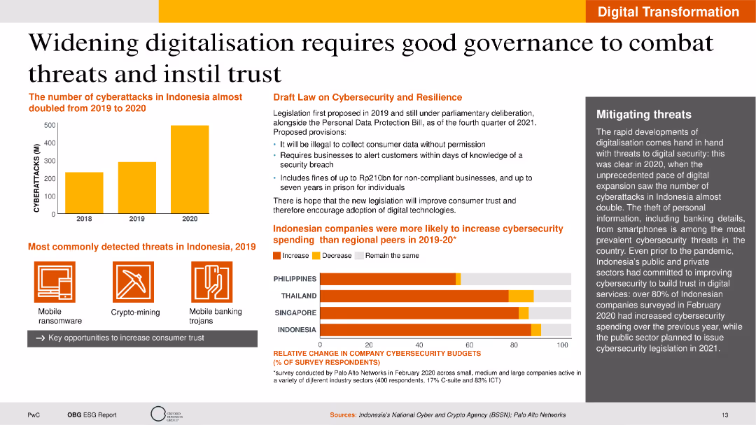 Indonesia’s Sustainable Transformation