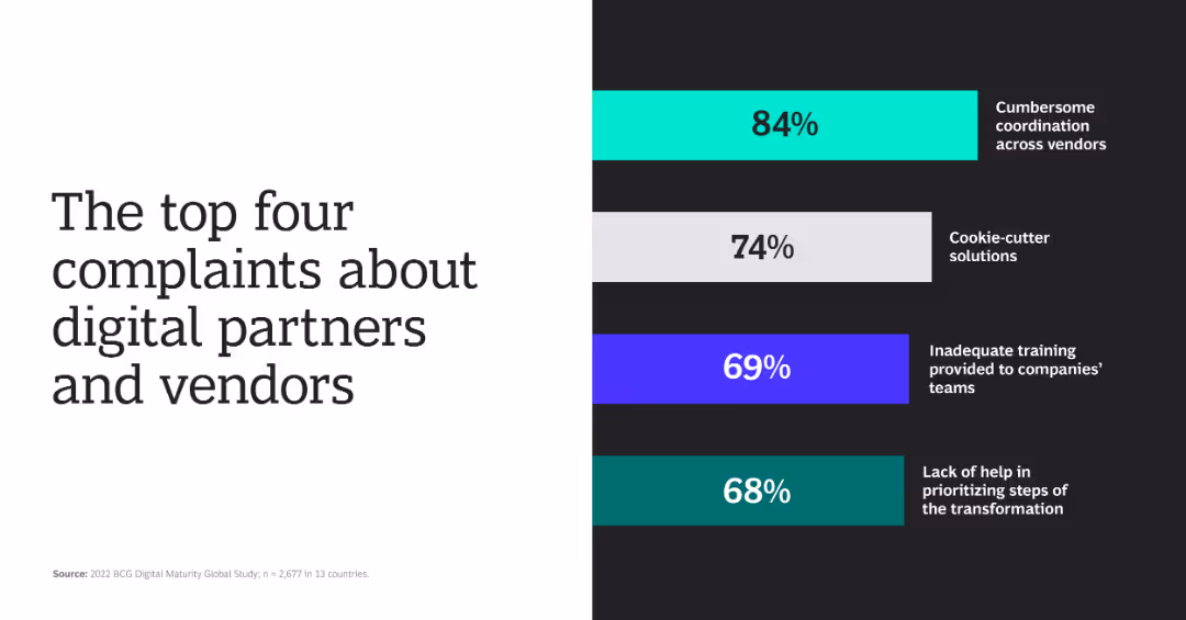 Mind the Tech Gap