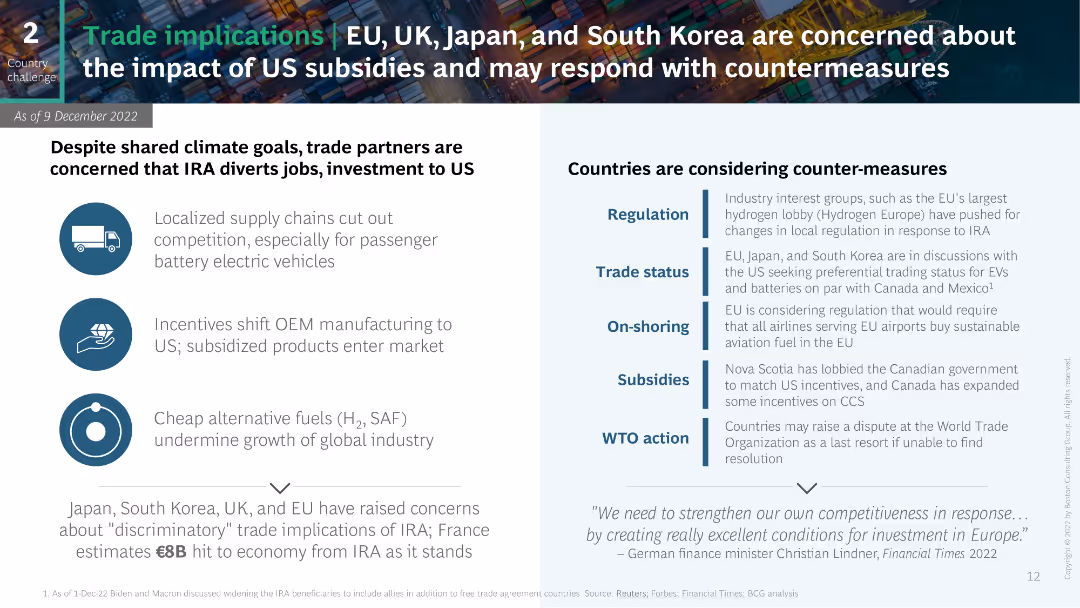US Inflation Reduction Act: Global Implications