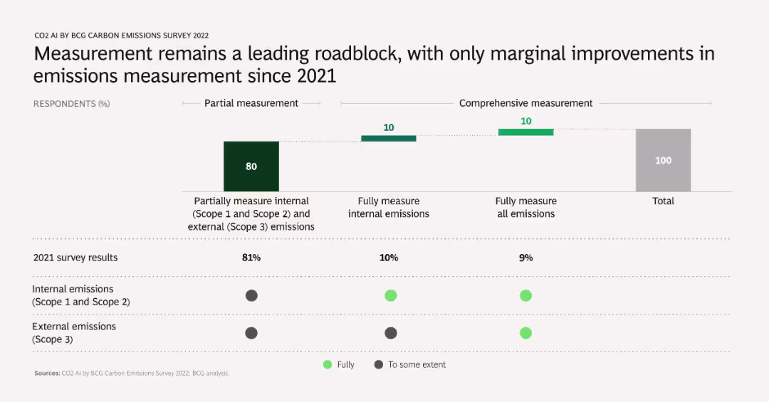 Technology Is the Fast Track to Net Zero