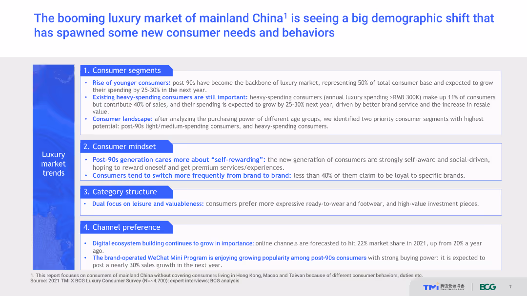 A New Generation of Chinese Consumers Reshaping the Luxury Market