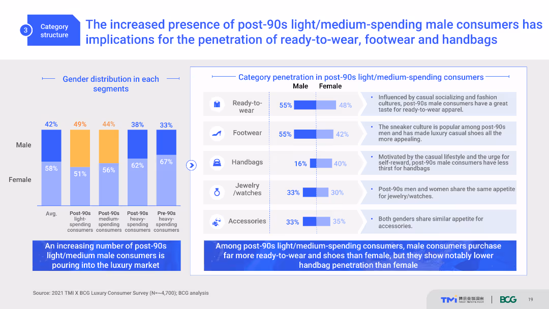 A New Generation of Chinese Consumers Reshaping the Luxury Market