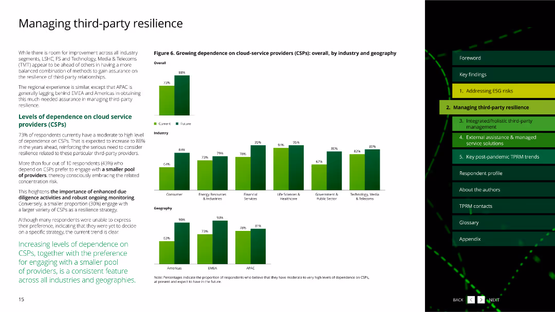 Global third-party risk management survey 2022