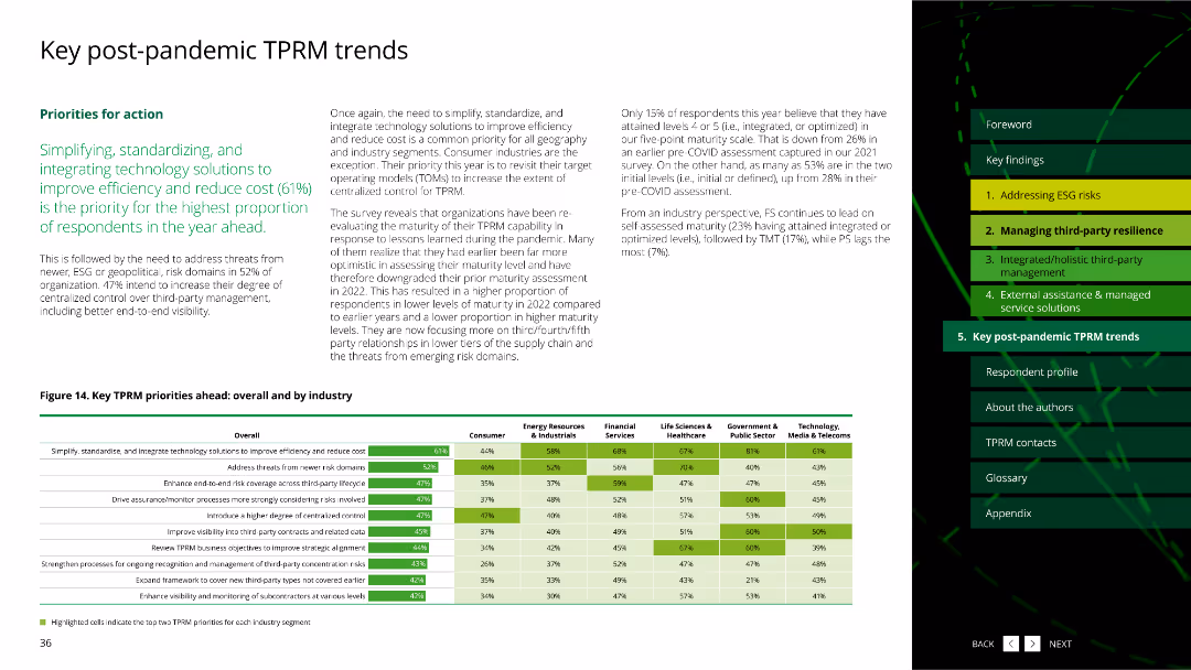 Global third-party risk management survey 2022