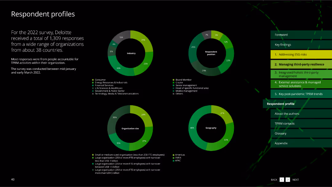Global third-party risk management survey 2022
