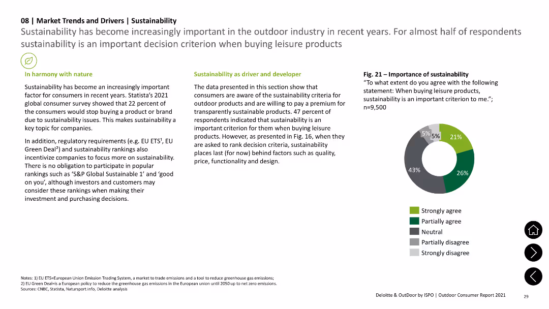 Outdoor Consumer Report 2021 Deloitte & OutDoor by ISPO