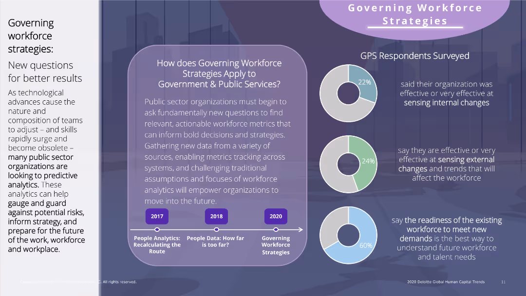How does Governing Workforce Strategies Apply to Government & Public Services?