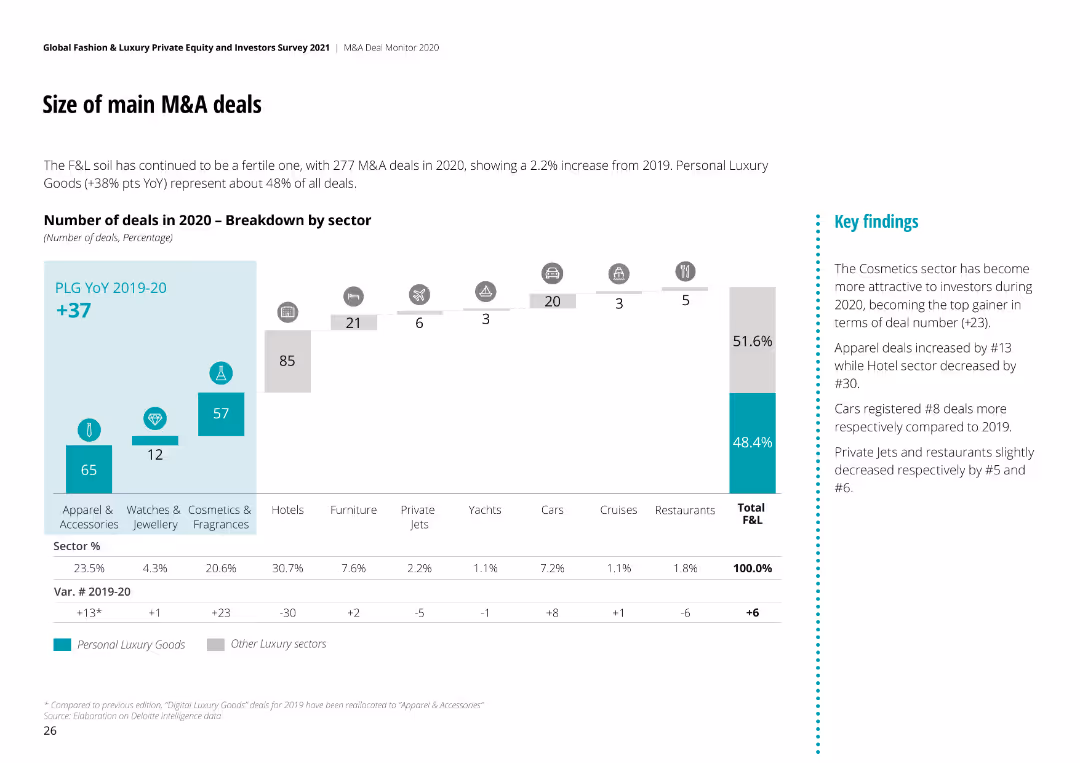 Size of main M&A deals