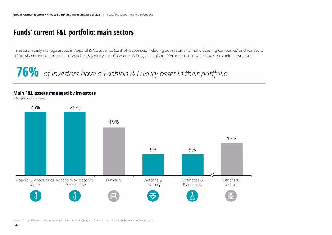 Global Fashion & Luxury Private Equity and Investors Survey 2021