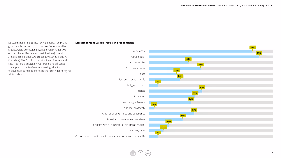 First Steps into the Labour Market 2021 International survey of students and recent graduates