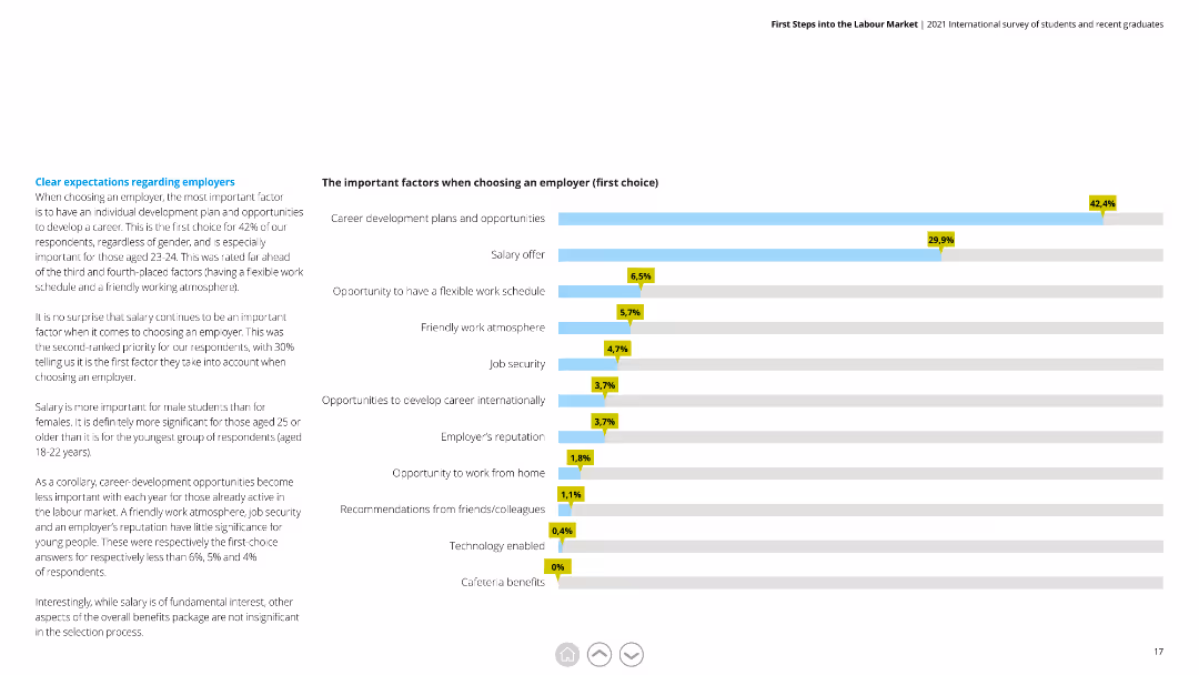 First Steps into the Labour Market 2021 International survey of students and recent graduates
