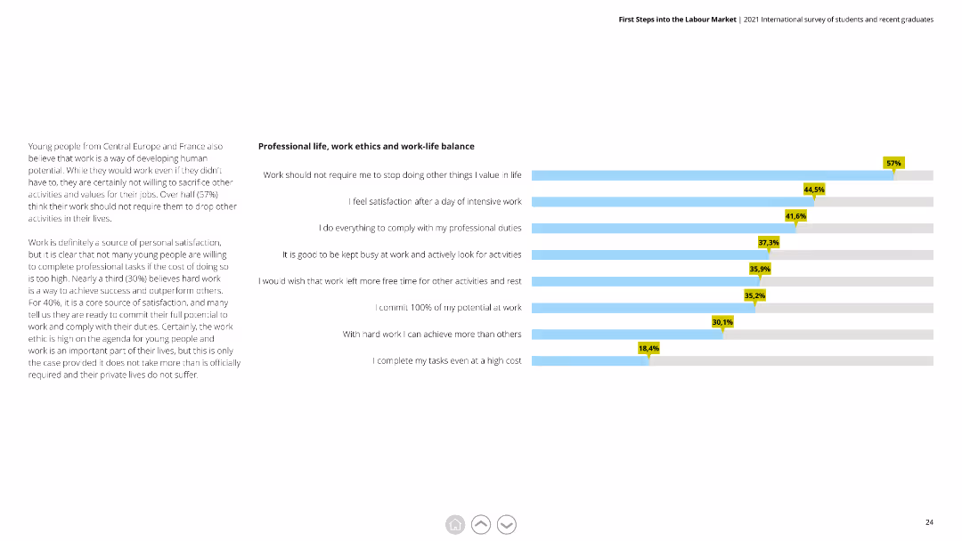 First Steps into the Labour Market 2021 International survey of students and recent graduates