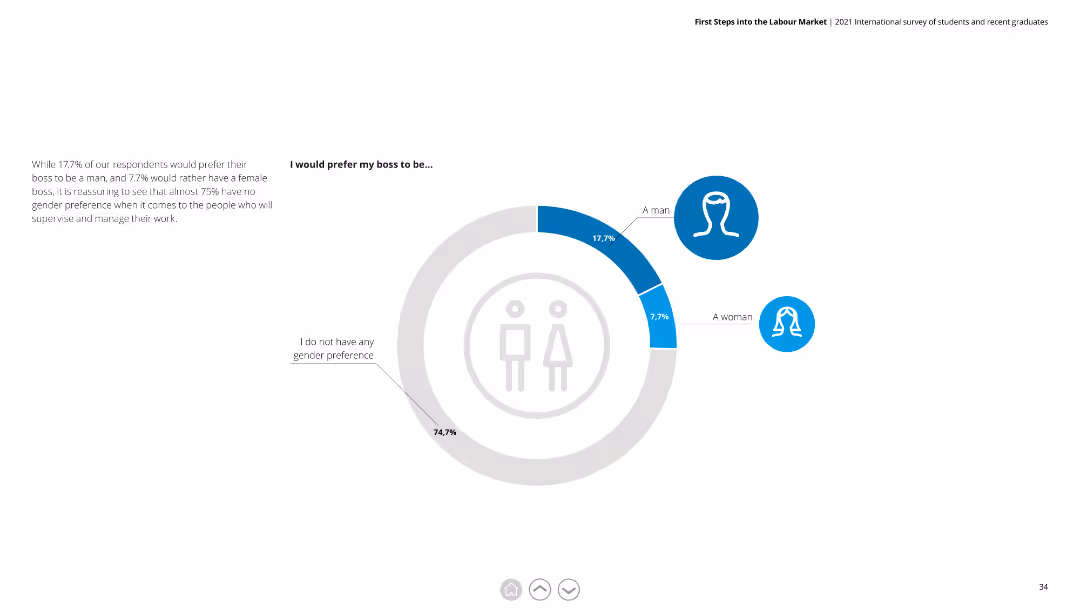First Steps into the Labour Market 2021 International survey of students and recent graduates